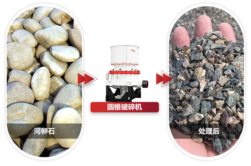 粒度均勻，成品銷售價格高過市場價格 