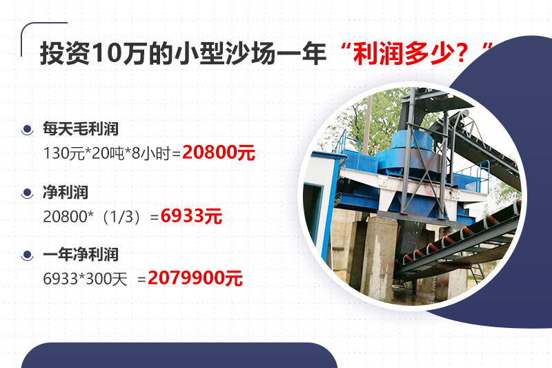 投資十幾萬開沙場，年利潤分析