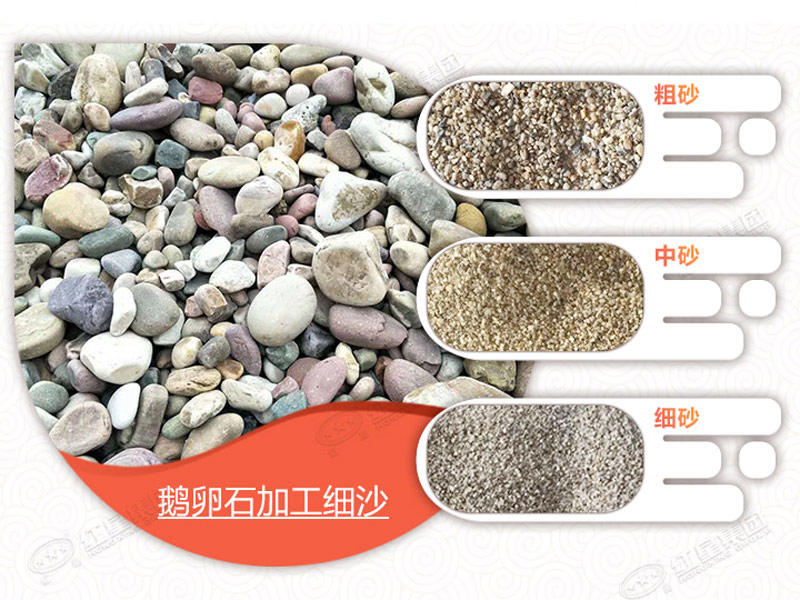 用移動式制砂機處理鵝卵石，可生產多種不同規格物料