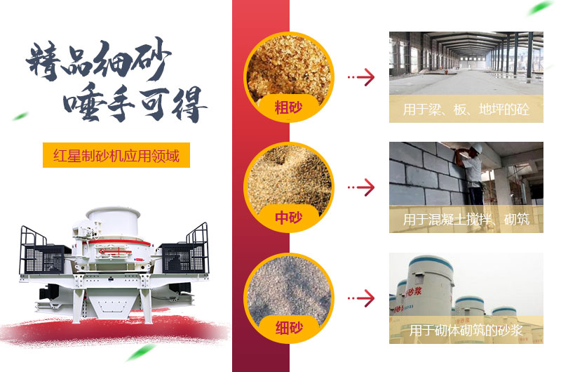 粗砂，中砂和細砂成品展示