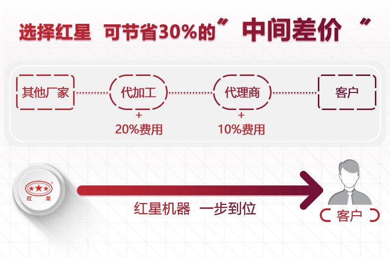 紅星設備廠家直銷，價格優惠
